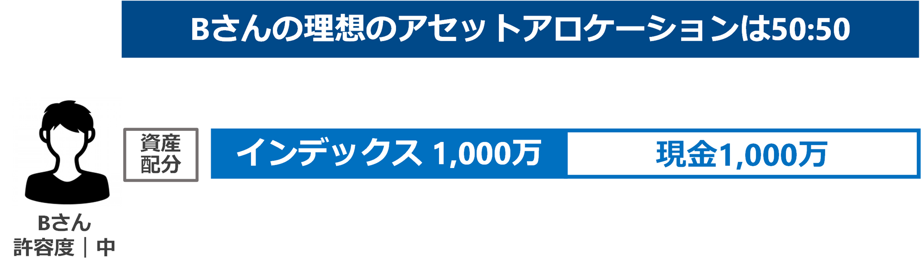 一括投資は本当に危険？ドルコスト平均法の呪いとは│商社のゲーム