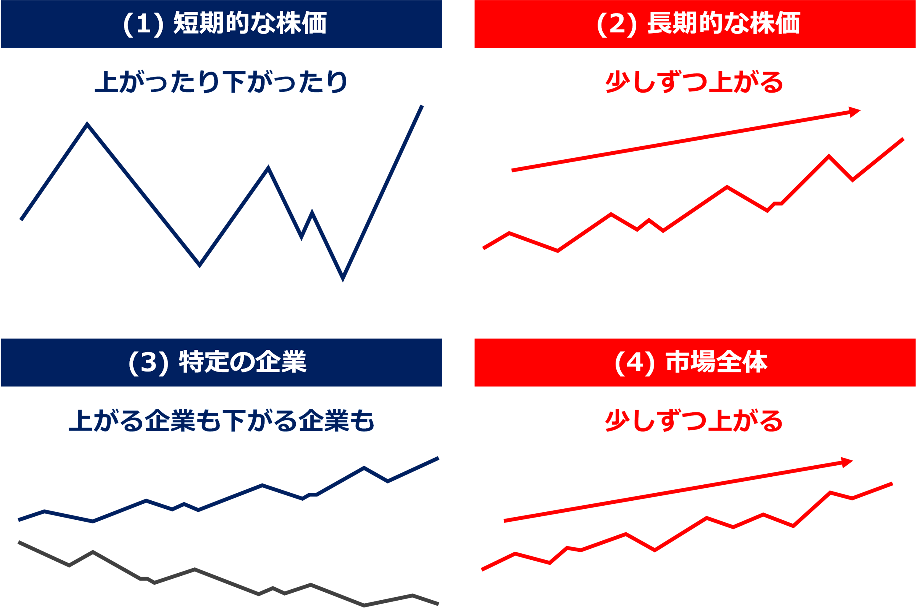 サラリーマンはインデックス投資で99点の投資成績が得られる 商社のゲーム サラリーマンはインデックス投資で99点の投資成績が得られる 商社のゲーム