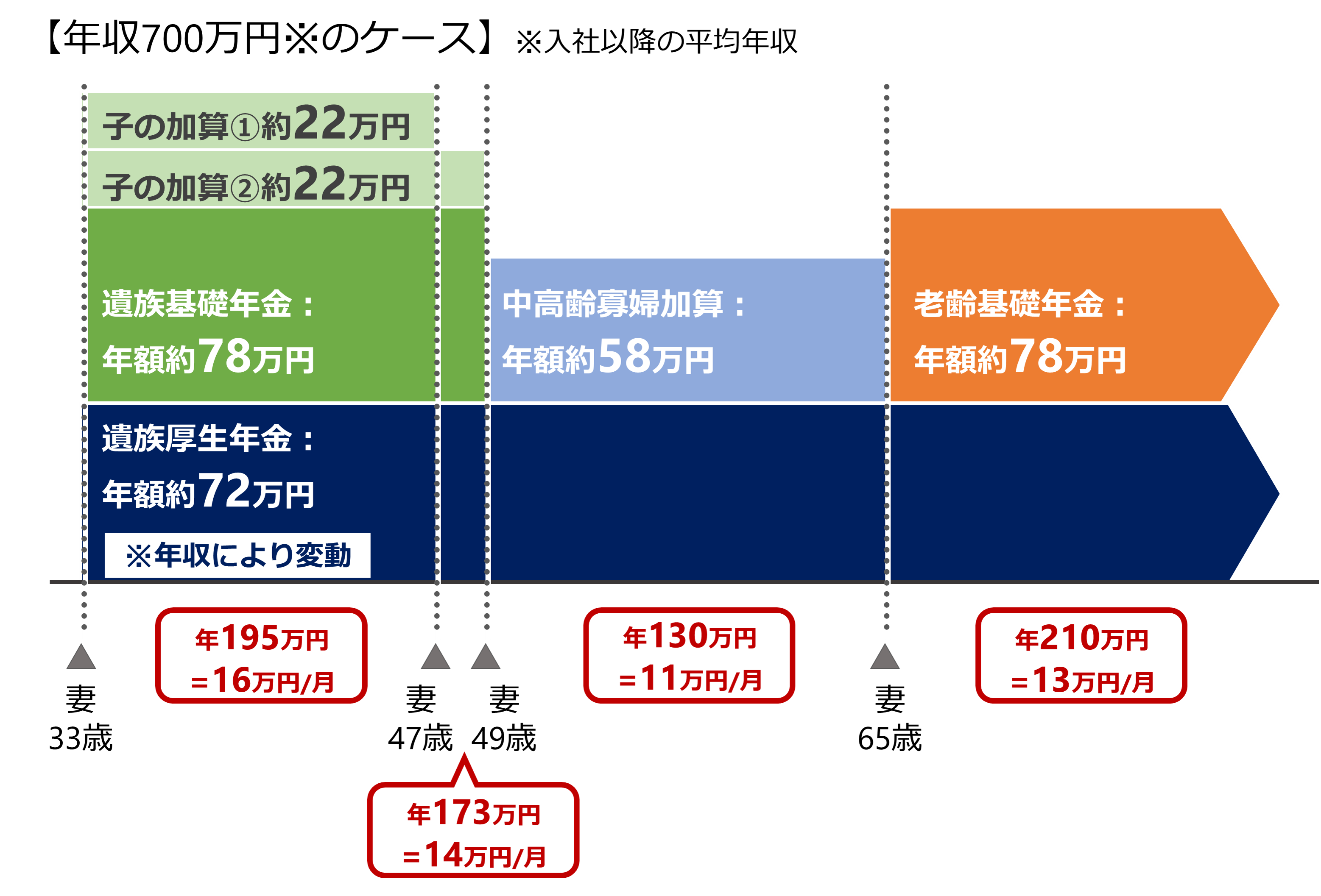 遺族年金