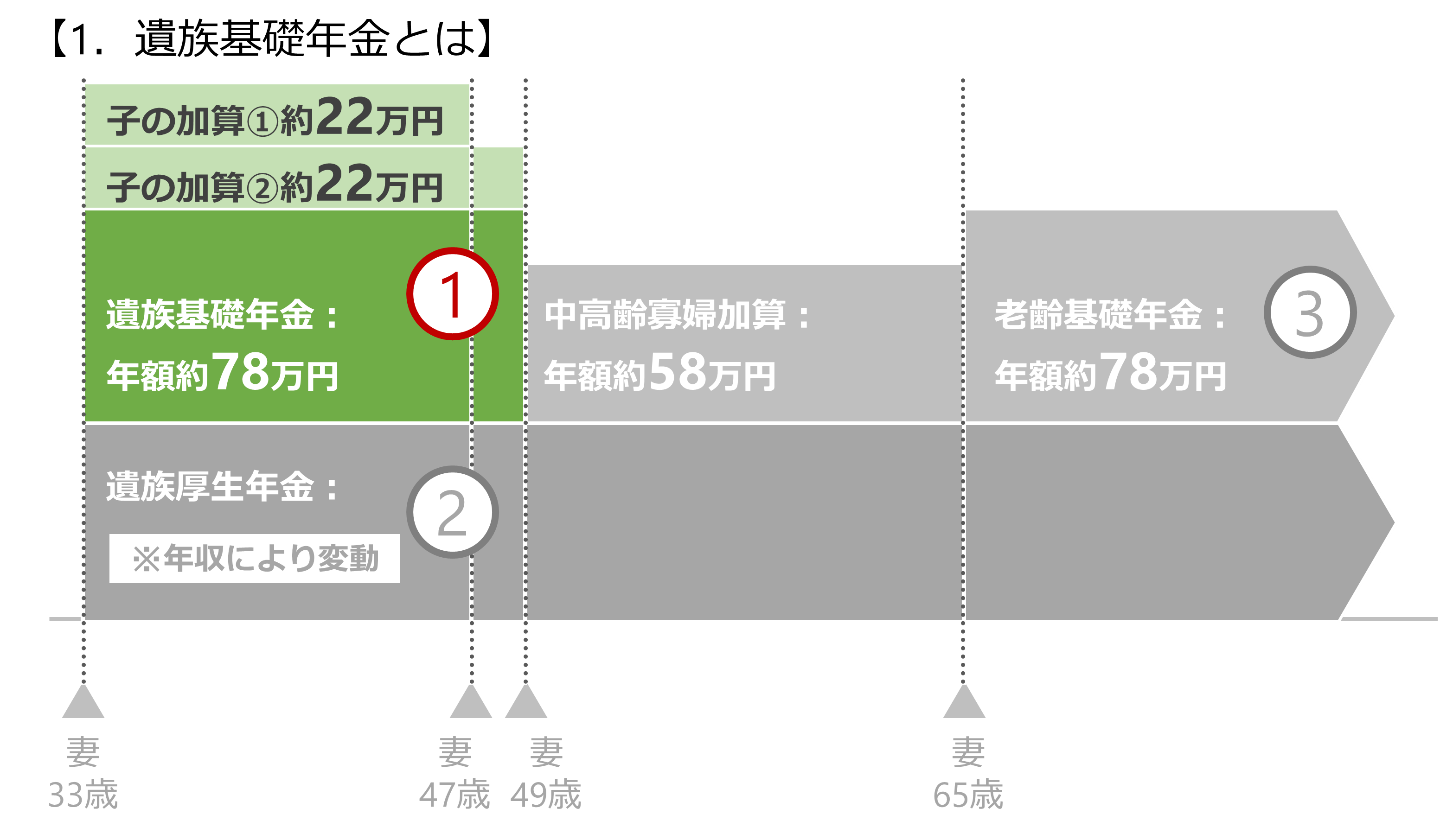 年金 条件 遺族